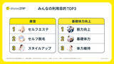 「数値から見る「chocoZAP」のインフォグラフィックス初公開！コンビニジム「ちょこざっぷ」　国内フィットネスジム業界で会員数１位に」の画像18