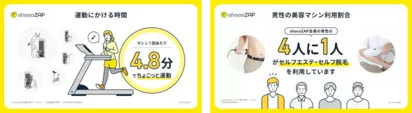 「数値から見る「chocoZAP」のインフォグラフィックス初公開！コンビニジム「ちょこざっぷ」　国内フィットネスジム業界で会員数１位に」の画像