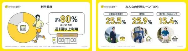 「数値から見る「chocoZAP」のインフォグラフィックス初公開！コンビニジム「ちょこざっぷ」　国内フィットネスジム業界で会員数１位に」の画像