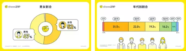 「数値から見る「chocoZAP」のインフォグラフィックス初公開！コンビニジム「ちょこざっぷ」　国内フィットネスジム業界で会員数１位に」の画像