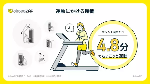 「数値から見る「chocoZAP」のインフォグラフィックス初公開！コンビニジム「ちょこざっぷ」　国内フィットネスジム業界で会員数１位に」の画像