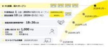 chocoZAP、フランチャイズ1号店12月オープン決定　全店直営ポリシーからなぜ今FCへ方針変更するのか？