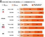 「PwC Japan、「第29回世界CEO意識調査」の日本分析結果を発表」の画像1