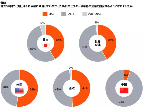 「PwC Japan、「第29回世界CEO意識調査」の日本分析結果を発表」の画像
