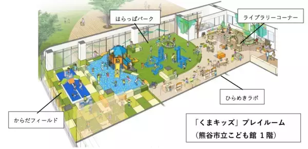 「ボーネルンドが、屋内外のあそび環境を設計プロデュース　熊谷市子育て支援・保健拠点施設「くまキッズ」が4月1日オープン」の画像