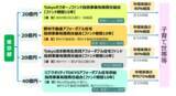 「国内初の官民ファンドによるアフォーダブル住宅、入居者募集開始」の画像2