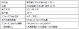 「国内初の官民ファンドによるアフォーダブル住宅、入居者募集開始」の画像5