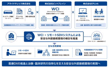 アライドテレシス、ビットブレイン、EPLink、医療DX推進を視野に医療機関の安全な外部接続環境の実現に向けた3社協業を開始