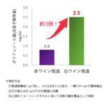 「昭和大学との共同開発！ 株式会社旗ケ岡ネイチャー研究所が、不調に悩む現代人のためのサステナブルなサプリメント「Calibrage（キャリブラージ）」を発売」の画像3