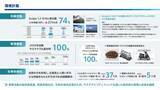 「新中期経営計画の概要について」の画像3