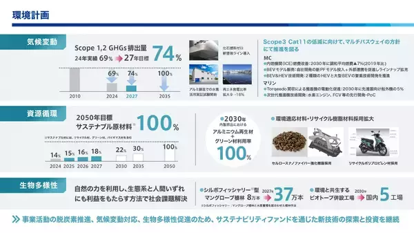 「新中期経営計画の概要について」の画像