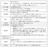 「【オリックス銀行】釧路信用組合、遺言代用信託商品「しんくみ相続信託」の取り扱い開始」の画像3