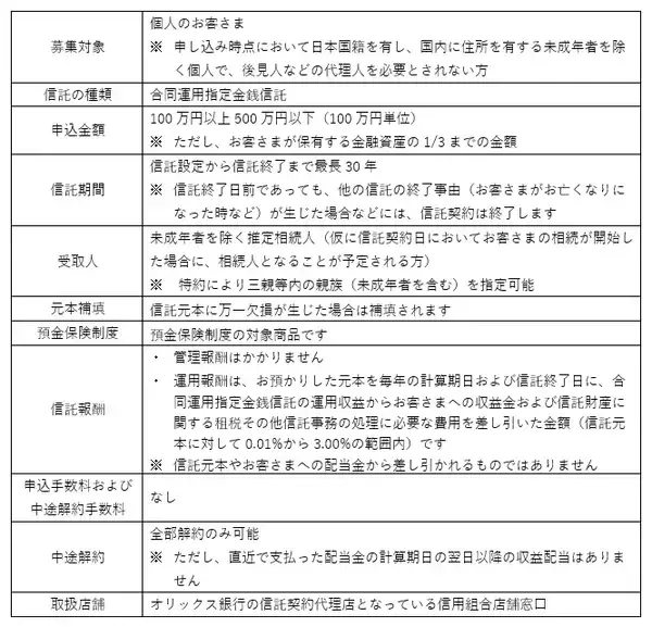 「【オリックス銀行】釧路信用組合、遺言代用信託商品「しんくみ相続信託」の取り扱い開始」の画像