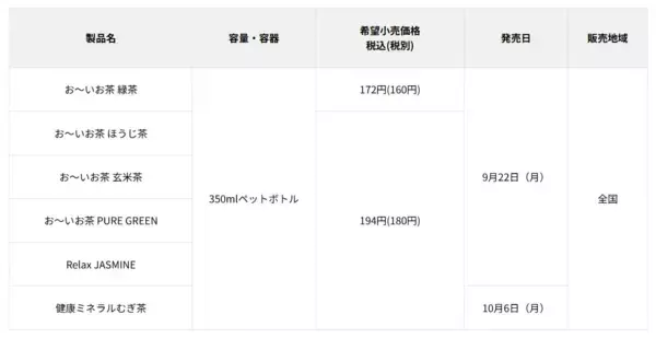 「新・350mlペットボトル「ポケッティボトル」シリーズを、9月22日（月）より順次新発売」の画像