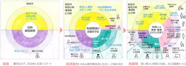 「「地域のお産の灯を絶やさない」誕生から1年。「ファミール産院ありだ」と地域の今。」の画像