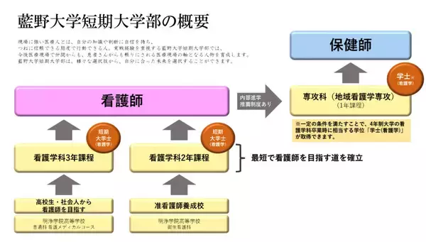 「【藍野大学短期大学部】次期学長に井村弥生氏(現・四條畷学園大学 看護学部 教授)を選任」の画像
