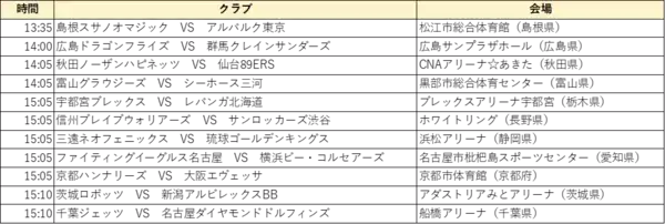 「今年のバレンタインデートはB.LEAGUE観戦で決まり！」の画像