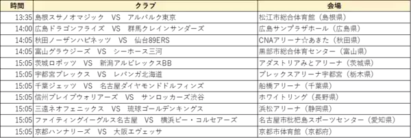 「今年のバレンタインデートはB.LEAGUE観戦で決まり！」の画像