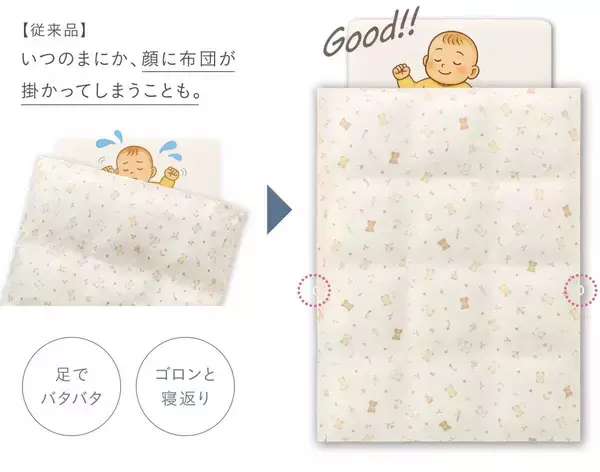 「業界初(※1)掛けふとんが顔にかからず窒息リスクを減らす(※2)『すくすや ベビー羽毛ふとん』2025年7月下旬 アカチャンホンポで先行発売」の画像