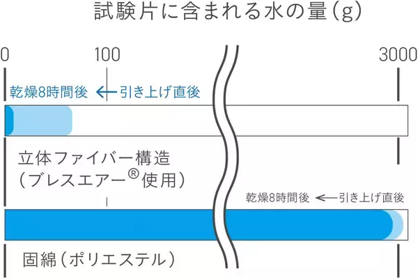 「業界初(※1)掛けふとんが顔にかからず窒息リスクを減らす(※2)『すくすや ベビー羽毛ふとん』2025年7月下旬 アカチャンホンポで先行発売」の画像