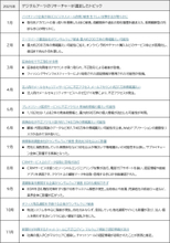 【セキュリティレポート】デジタルアーツ、セキュリティインシデント年間表 2025を発行