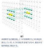 「量子コンピュータのシミュレーション性能を劇的に向上させる「蒸留」限界を突破！  - 物理現象の局所化による情報の遮断を活用 -」の画像1