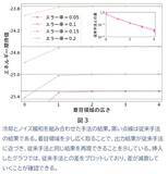 「量子コンピュータのシミュレーション性能を劇的に向上させる「蒸留」限界を突破！  - 物理現象の局所化による情報の遮断を活用 -」の画像3