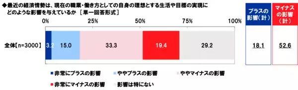 「アクサ生命、「自営業者、個人事業主・フリーランス等のライフマネジメント(R) に関する調査」を発表」の画像