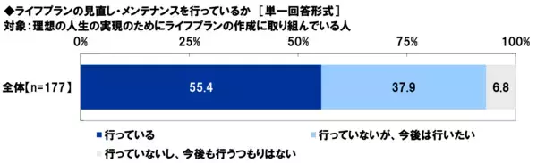 「アクサ生命、「自営業者、個人事業主・フリーランス等のライフマネジメント(R) に関する調査」を発表」の画像