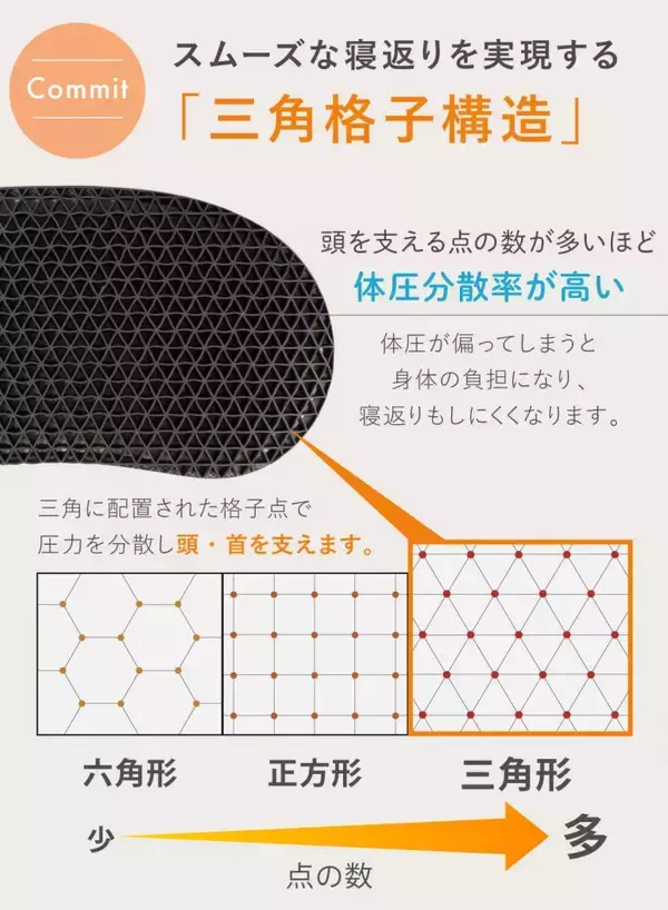 「マクアケ応援購入総額べビ－・キッズ用枕カテゴリで1位*を獲得した子ども専用まくら「子ヒツジのいらない枕 イブル」一般販売開始！寝苦しい夏の快眠対策にも」の画像
