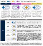 「グローバル市場見通し（2025年12月）～米国株式に対し強気の見通しを維持～」の画像1