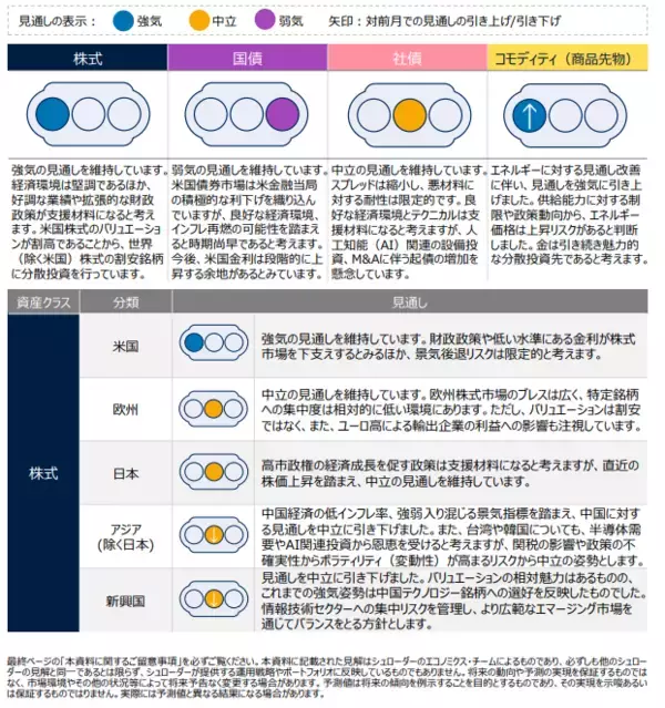 グローバル市場見通し（2025年12月）～米国株式に対し強気の見通しを維持～