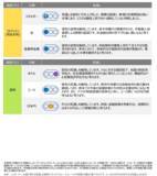 「グローバル市場見通し（2025年12月）～米国株式に対し強気の見通しを維持～」の画像3
