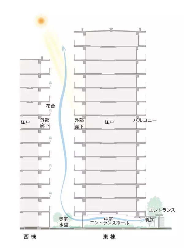 「コスモスイニシア・大和ハウス工業・共立エステート、3 社共同 新築分譲マンション『イニシア武蔵小杉御殿町』第1期1次販売開始」の画像