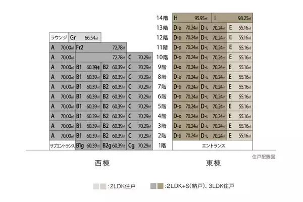 「コスモスイニシア・大和ハウス工業・共立エステート、3 社共同 新築分譲マンション『イニシア武蔵小杉御殿町』第1期1次販売開始」の画像