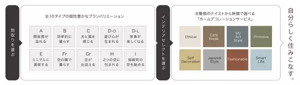 「コスモスイニシア・大和ハウス工業・共立エステート、3 社共同 新築分譲マンション『イニシア武蔵小杉御殿町』第1期1次販売開始」の画像