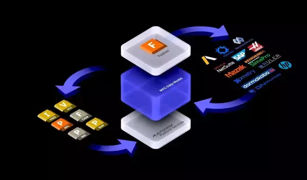 「Autodesk、設計・製造業向けソリューションの機能を強化」の画像