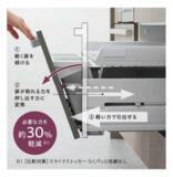 「【LIXIL調査：キッチンとの距離感篇】料理は「面倒」でも「好き」が半数。ライフステージの変化で見えた、キッチンに立つ人の複雑な本音とは？」の画像7