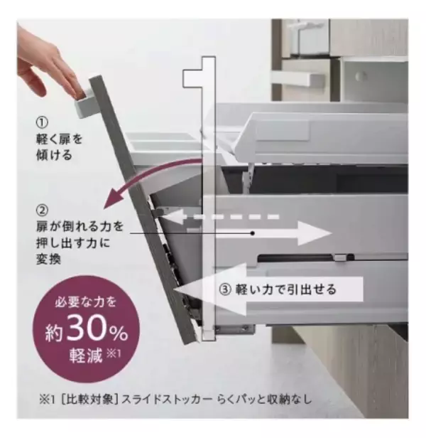 「【LIXIL調査：キッチンとの距離感篇】料理は「面倒」でも「好き」が半数。ライフステージの変化で見えた、キッチンに立つ人の複雑な本音とは？」の画像