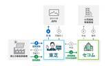 「【東芝】セコムと屋根置き太陽光発電を活用したバーチャルPPAを締結」の画像1