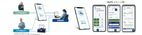 腹膜透析の治療データを医療者と共有するアプリMyPD が登場　　　～CAPD の治療環境もリモート管理で「おうち透析（腹膜透析）」に安心感を～