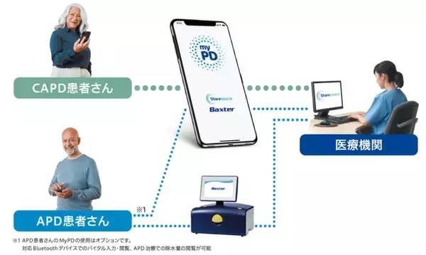 「腹膜透析の治療データを医療者と共有するアプリMyPD が登場　　　～CAPD の治療環境もリモート管理で「おうち透析（腹膜透析）」に安心感を～」の画像