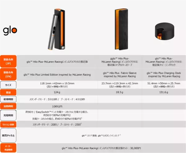 「glo™史上最もプレミアムな限定デバイス「glo™ Hilo Plus・McLaren Racingにインスパイアされた限定版」を3月3日に発売」の画像