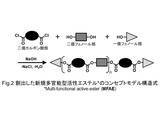 「活性エステル型エポキシ樹脂硬化剤が「2025年度高分子学会賞(技術部門)」を受賞」の画像2