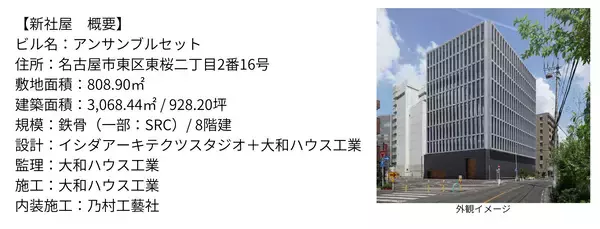 「管理機能が新社屋『アンサンブルセット』にて稼働開始」の画像