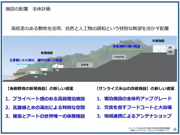 「しまなみ海道の玄関口が新たな滞在拠点へ！四電ビジネスなど３社と今治市が「サンライズ糸山及び周辺市有地活用促進事業」基本協定を締結【愛媛県今治市】」の画像