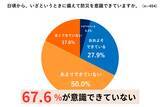 「［子どもとの防災］生後6カ月までの乳児がいる家庭の88%が「避難所で赤ちゃんを寝かせる場所」をイメージできず」の画像2