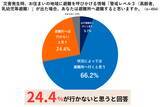 「［子どもとの防災］生後6カ月までの乳児がいる家庭の88%が「避難所で赤ちゃんを寝かせる場所」をイメージできず」の画像5