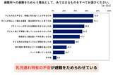 「［子どもとの防災］生後6カ月までの乳児がいる家庭の88%が「避難所で赤ちゃんを寝かせる場所」をイメージできず」の画像6