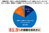 「［子どもとの防災］生後6カ月までの乳児がいる家庭の88%が「避難所で赤ちゃんを寝かせる場所」をイメージできず」の画像8